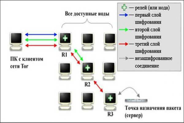 Кракен даркнет официальный сайт