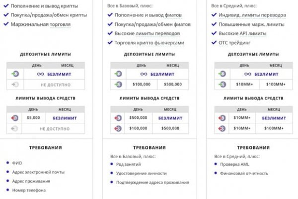 Кракен зеркало на тор